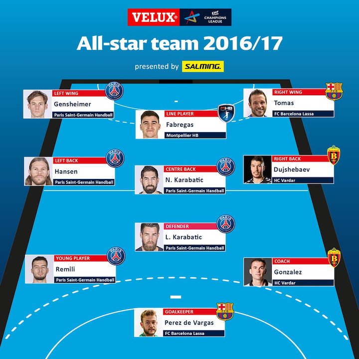 EHF_allstar